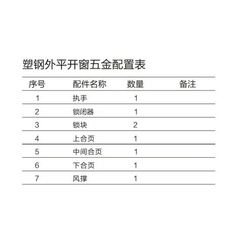 塑钢外平开窗五金系统