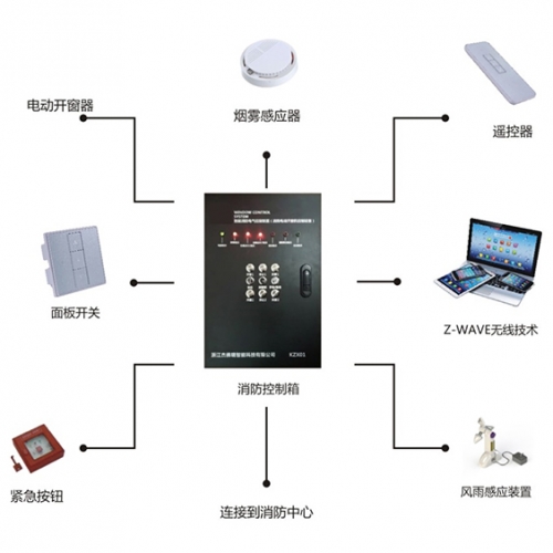 智能控制系统